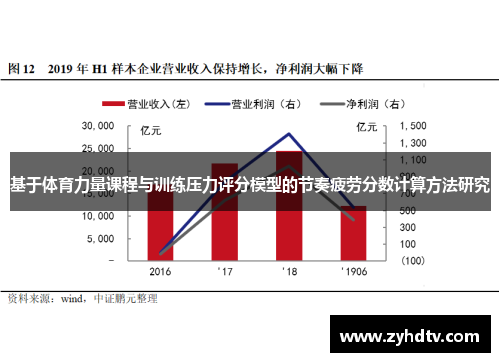 基于体育力量课程与训练压力评分模型的节奏疲劳分数计算方法研究