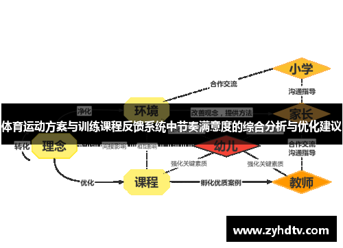 体育运动方案与训练课程反馈系统中节奏满意度的综合分析与优化建议