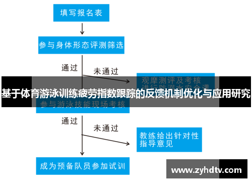 基于体育游泳训练疲劳指数跟踪的反馈机制优化与应用研究
