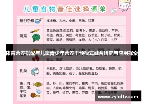 体育营养搭配与儿童青少年营养干预模式融合研究与应用探索