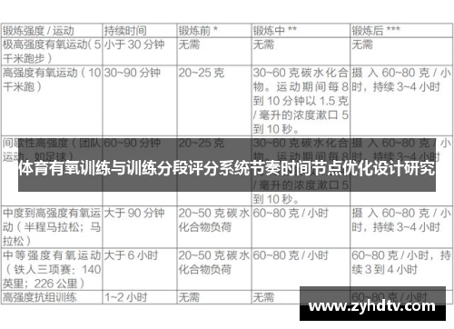 体育有氧训练与训练分段评分系统节奏时间节点优化设计研究
