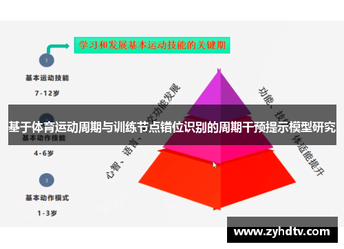基于体育运动周期与训练节点错位识别的周期干预提示模型研究